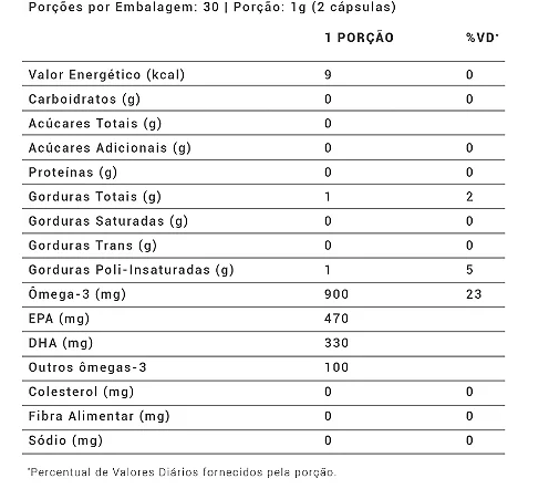 OMEGA PURE -  EPA + DHA 60 CAPSULAS GASTRORESSISTENTES
