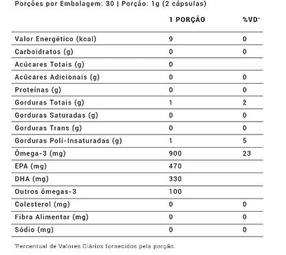 OMEGA PURE -  EPA + DHA 60 CAPSULAS GASTRORESSISTENTES