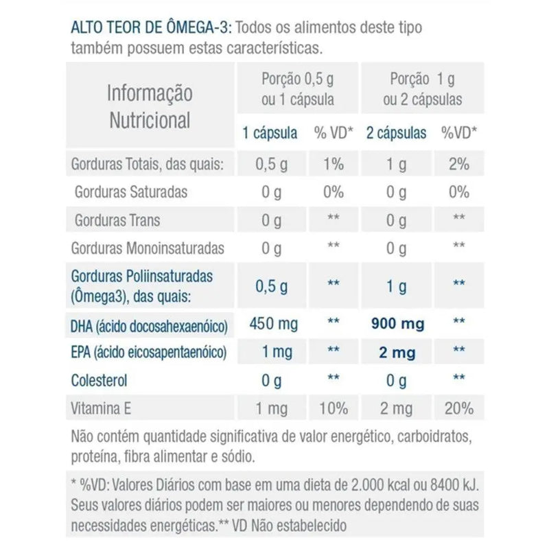 OMEGA PURE - DHA:900 60 CAPSULAS GASTRORESSISTENTES